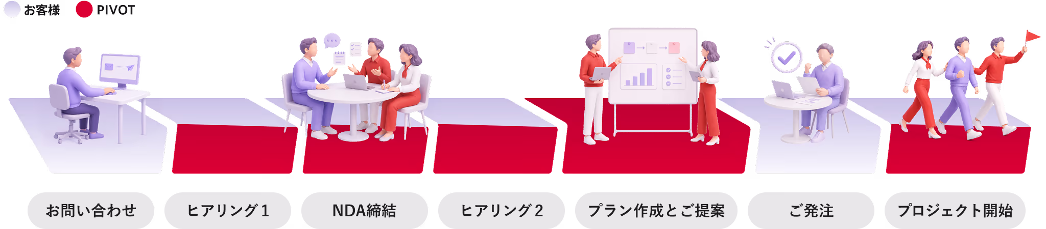 Solution Flow