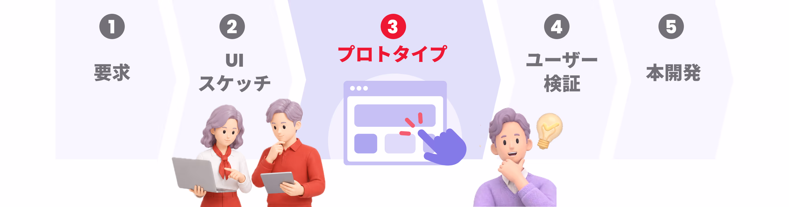 プロトタイプ1