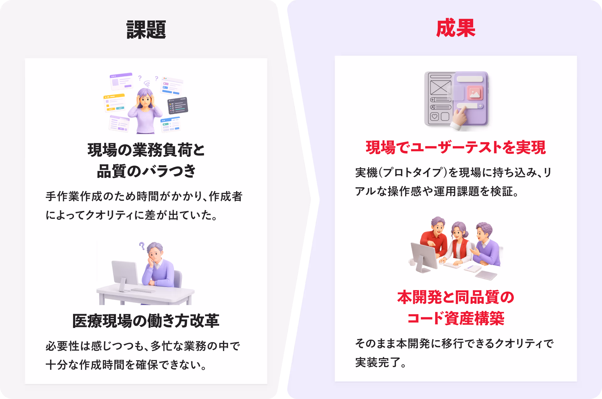 プロトタイプ2
