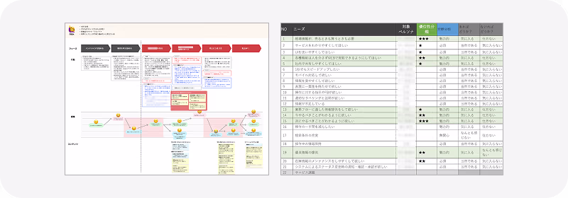 2. 次フェーズに向けた準備