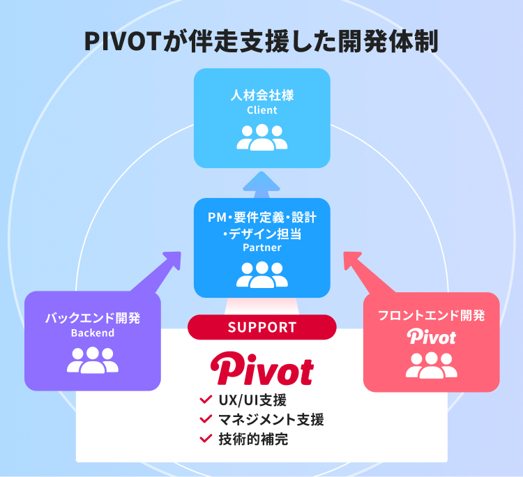 app_support