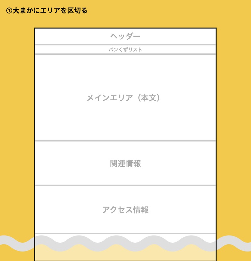 これで完璧！WEBサイト制作に欠かせないワイヤーフレーム作成手順のキホン