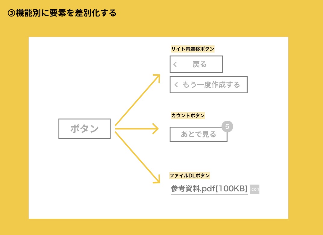 これで完璧！WEBサイト制作に欠かせないワイヤーフレーム作成手順のキホン