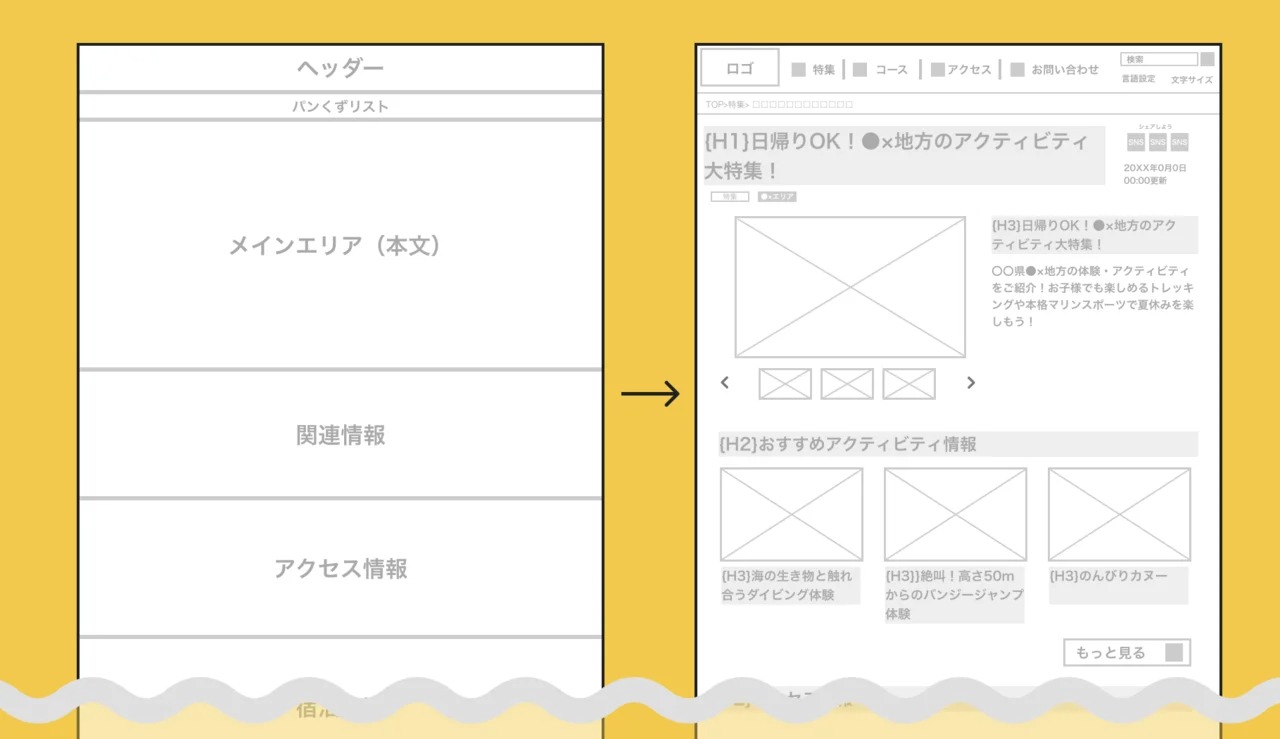 これで完璧！WEBサイト制作に欠かせないワイヤーフレーム作成手順のキホン