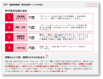 RFP（提案依頼書）策定支援