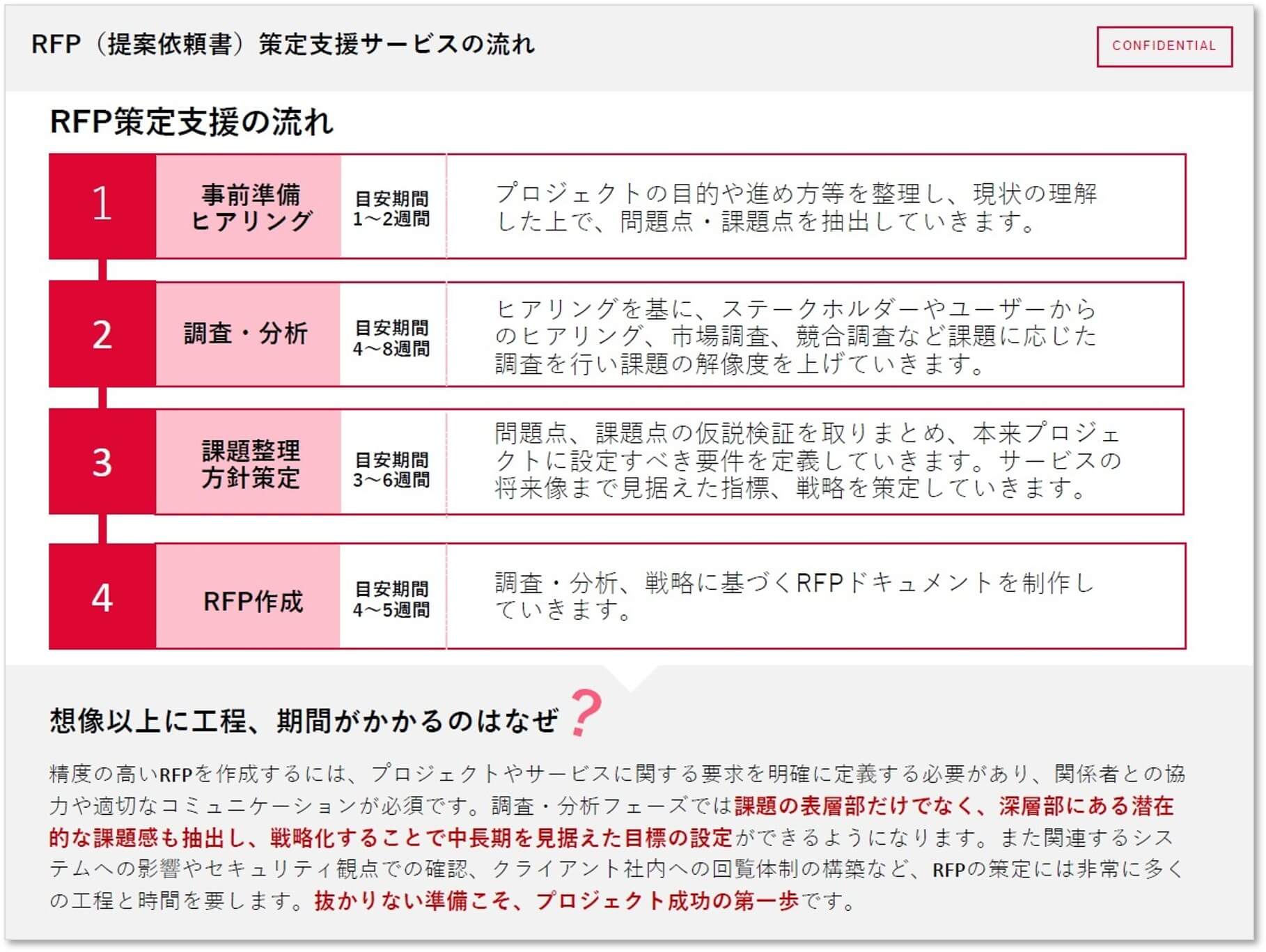 RFP策定支援_3