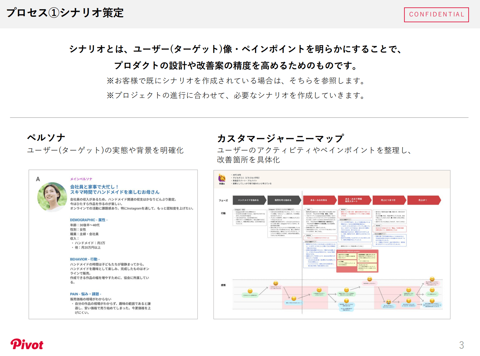 UIスケッチ表示例