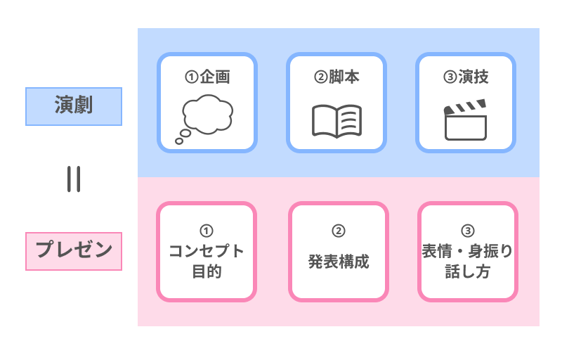 改善すべき課題図