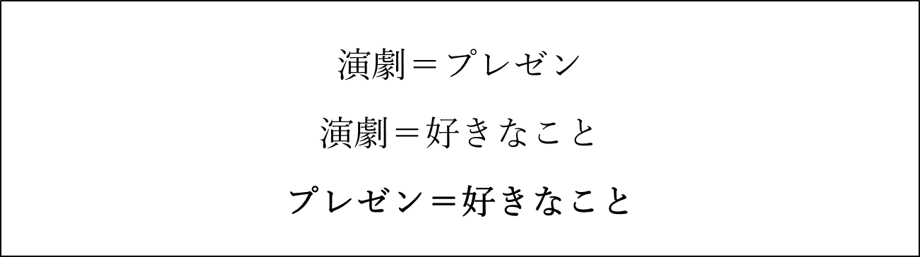 好きなこと図