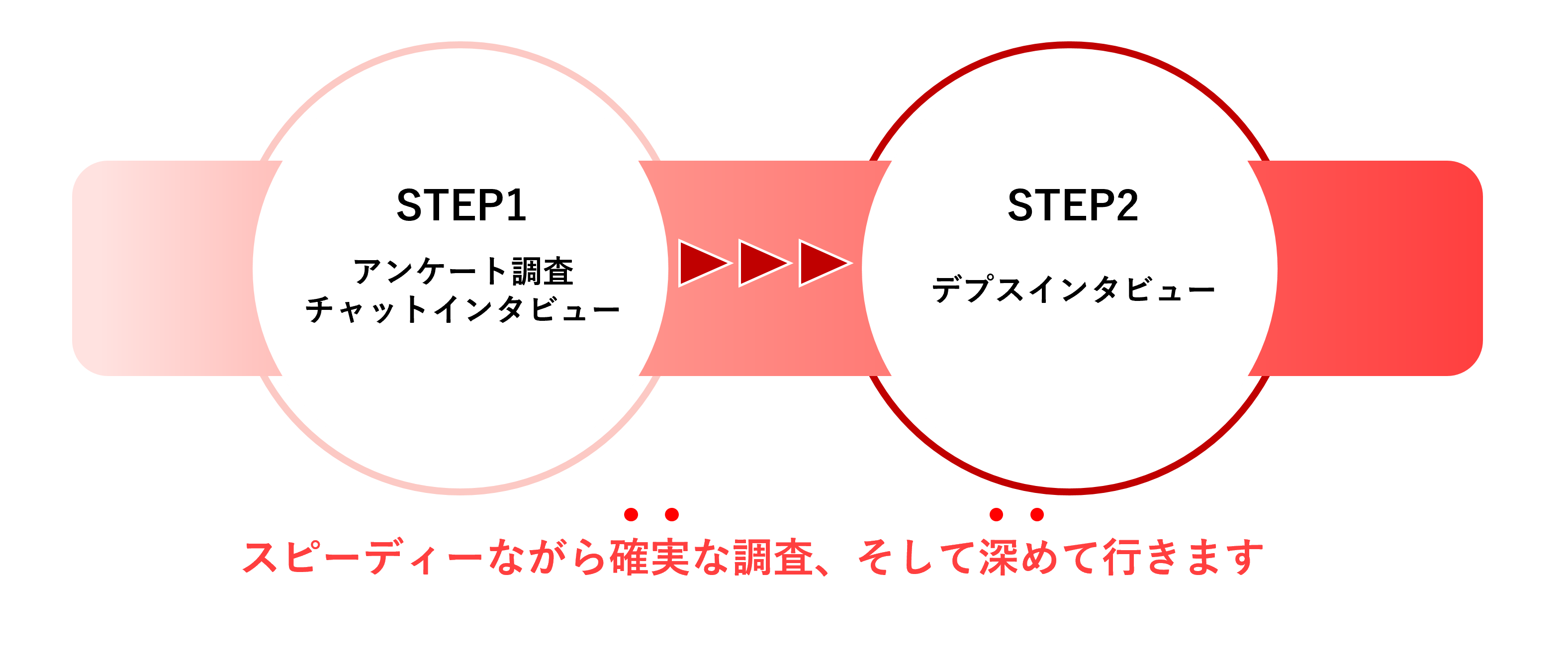 2STEPで深める