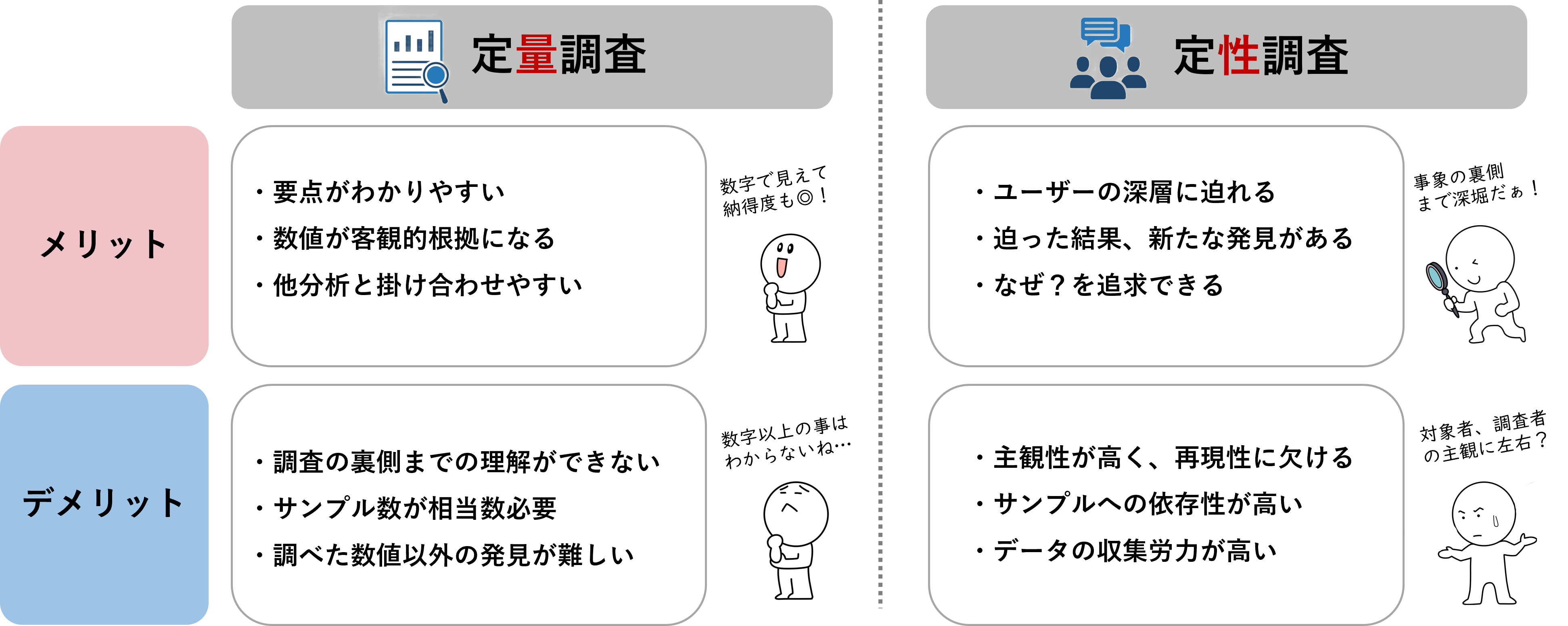 ＜図解＞定量調査と定性調査のメリット/デメリット