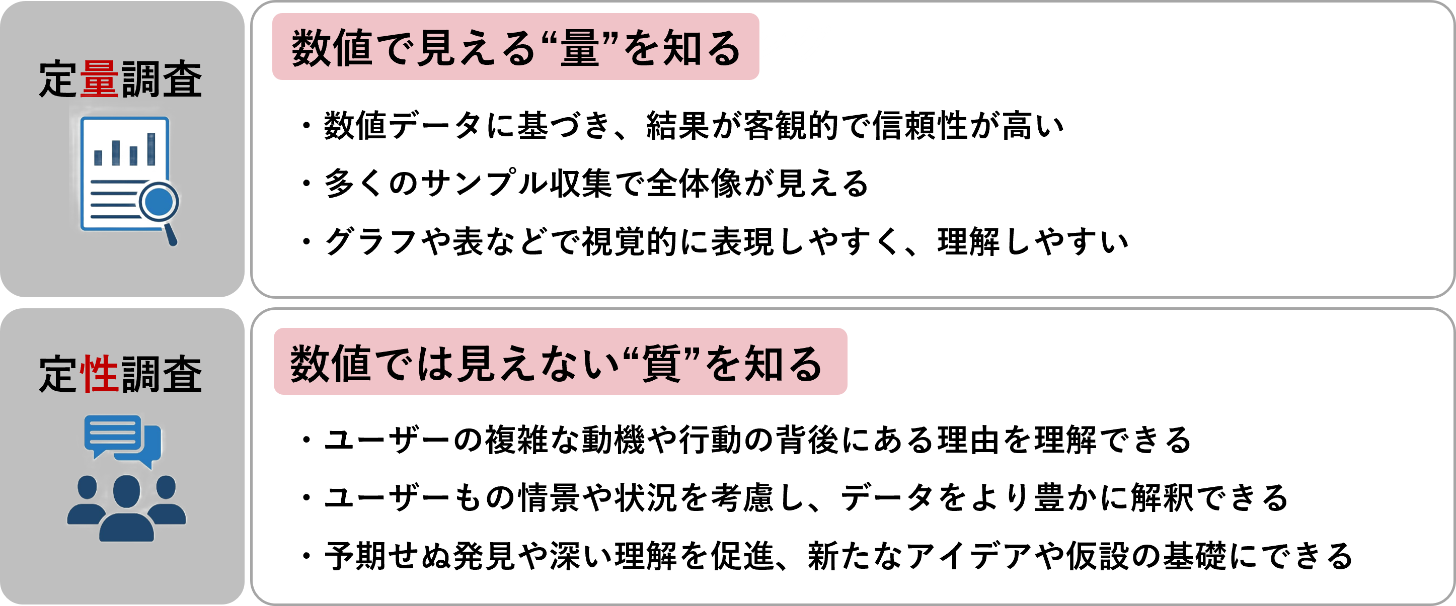 「定量調査」と「定性調査」は何が違う？？