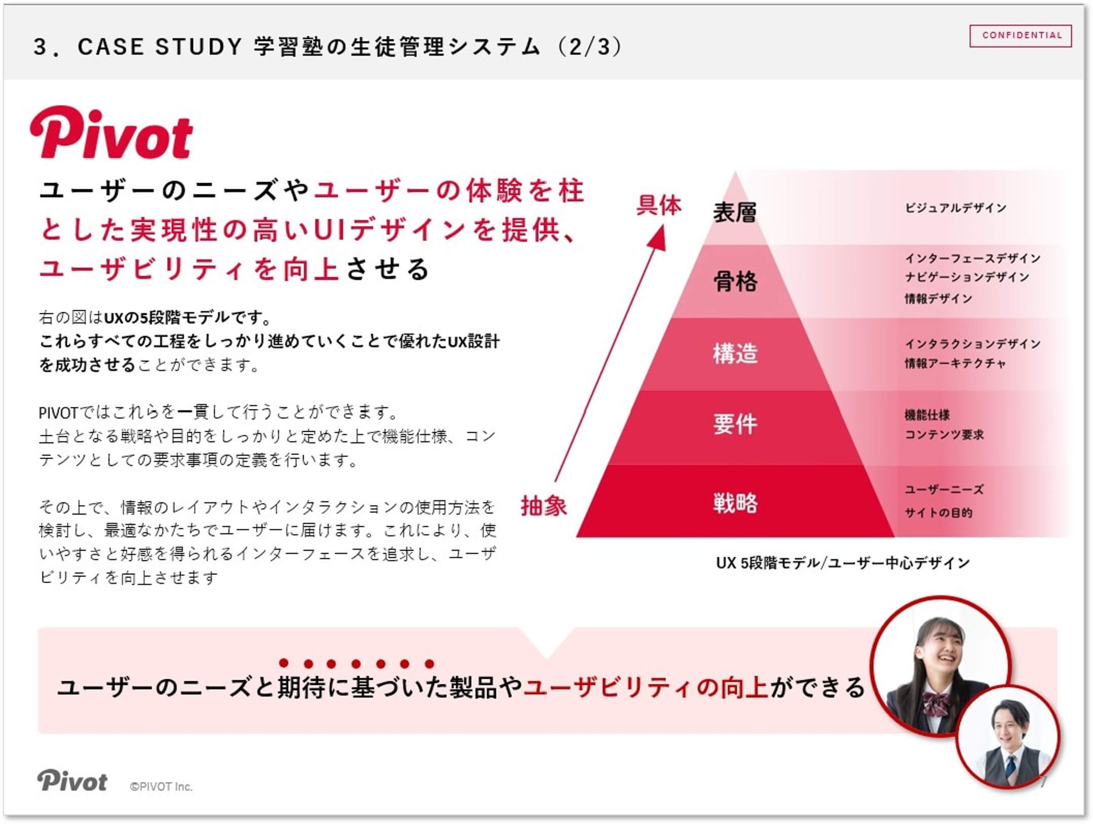 UX5段階モデル_UXUI改善_1