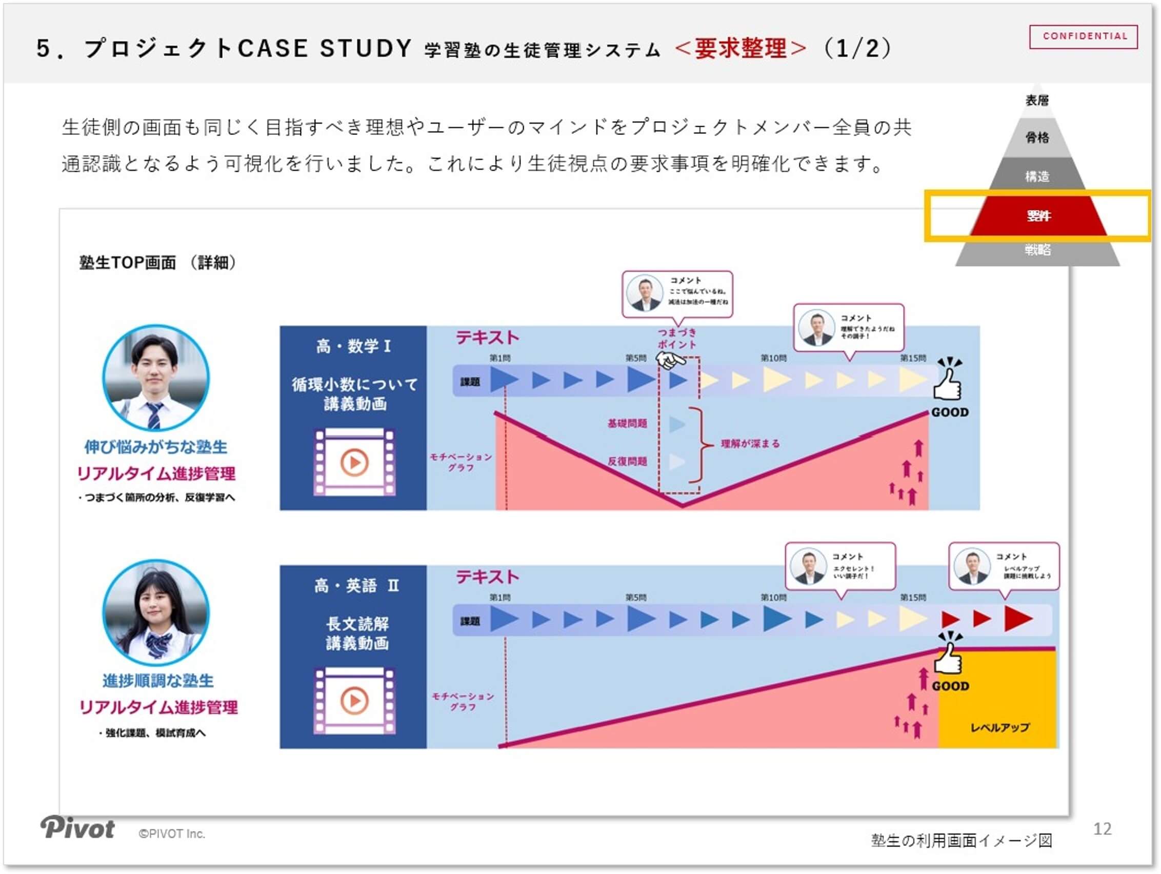 UX5段階モデル_UXUI改善_2