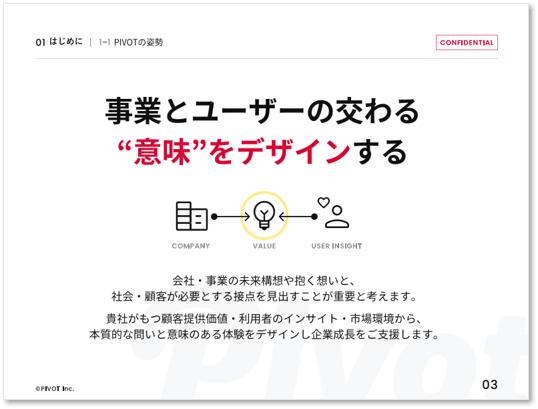 コンセプト評価支援「サービスパッケージデザイン」
