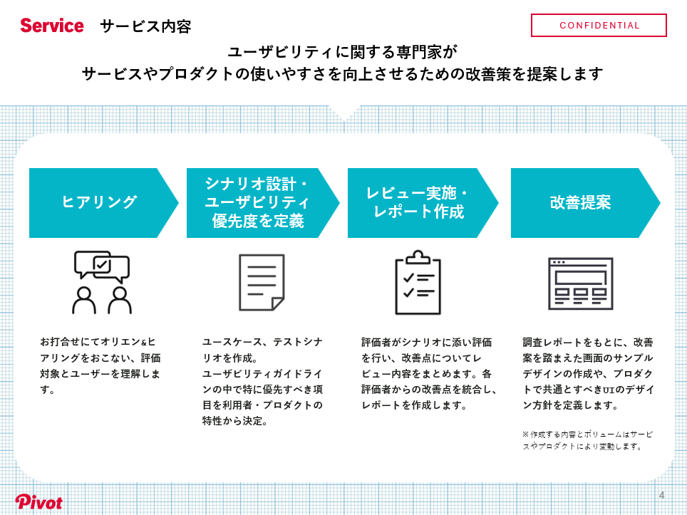 UIエキスパートレビュー資料例_2