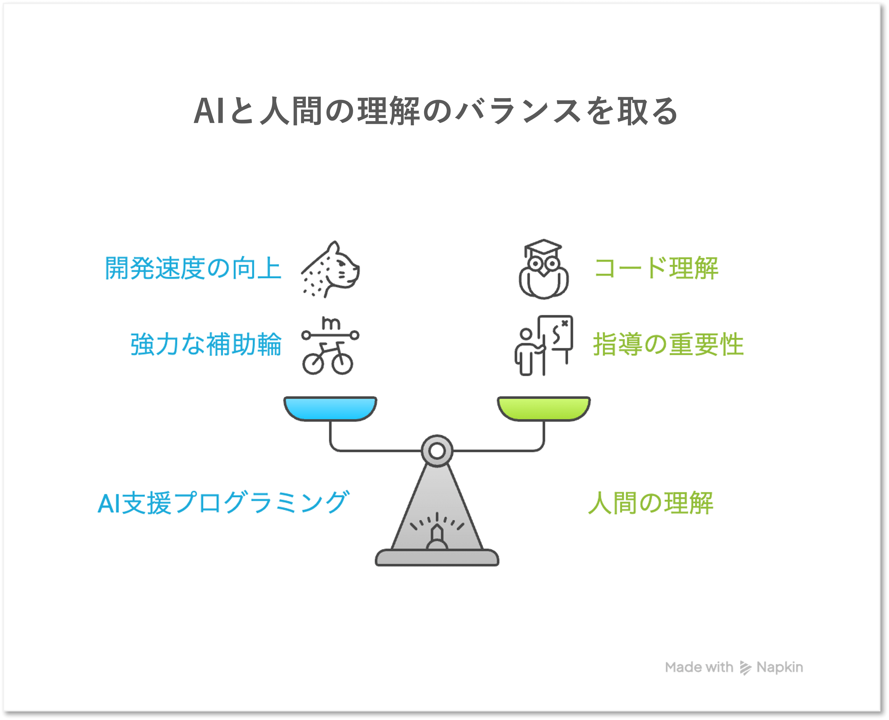 AIと人間の理解のバランスを取る