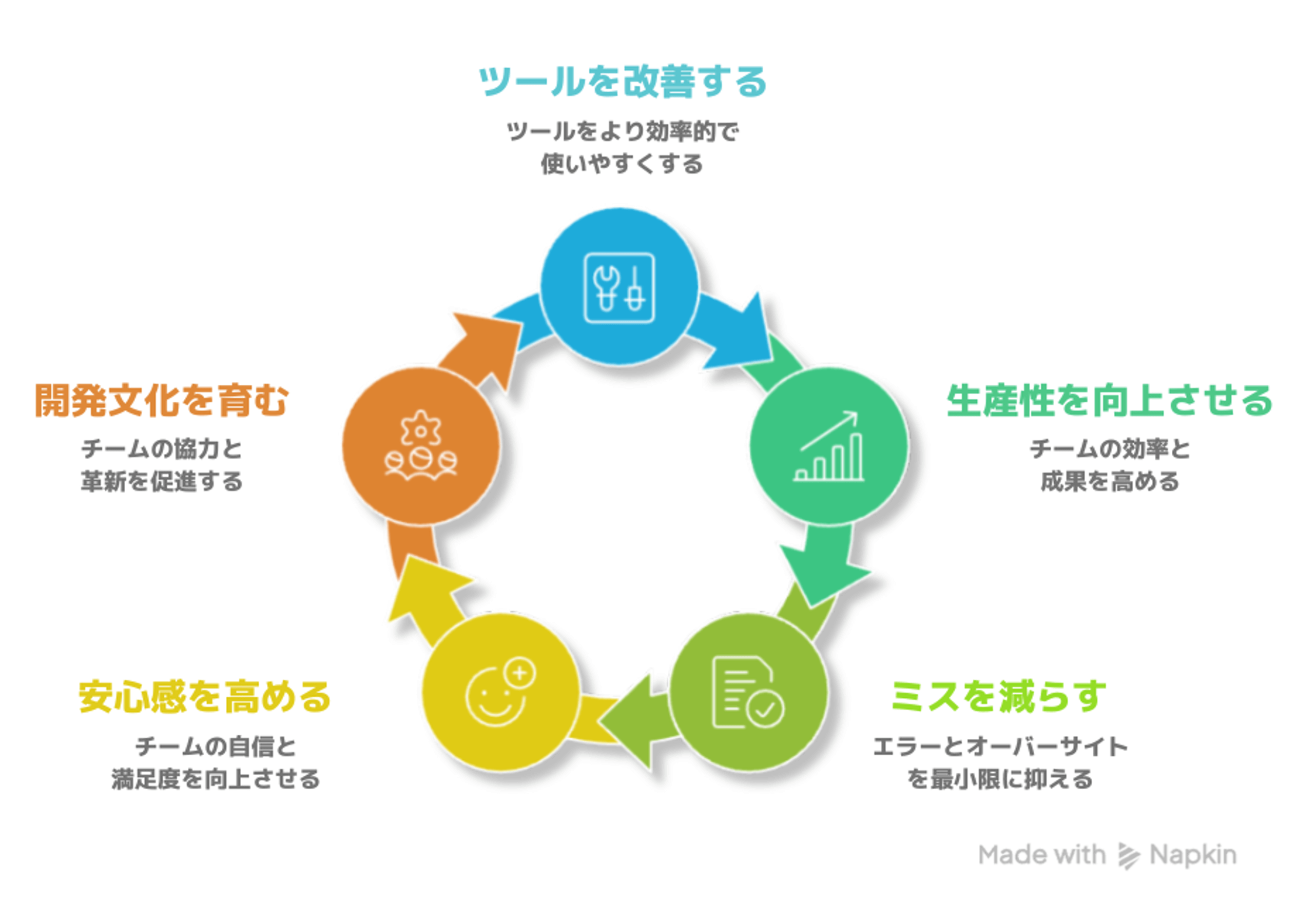 ツールのUXデザイン