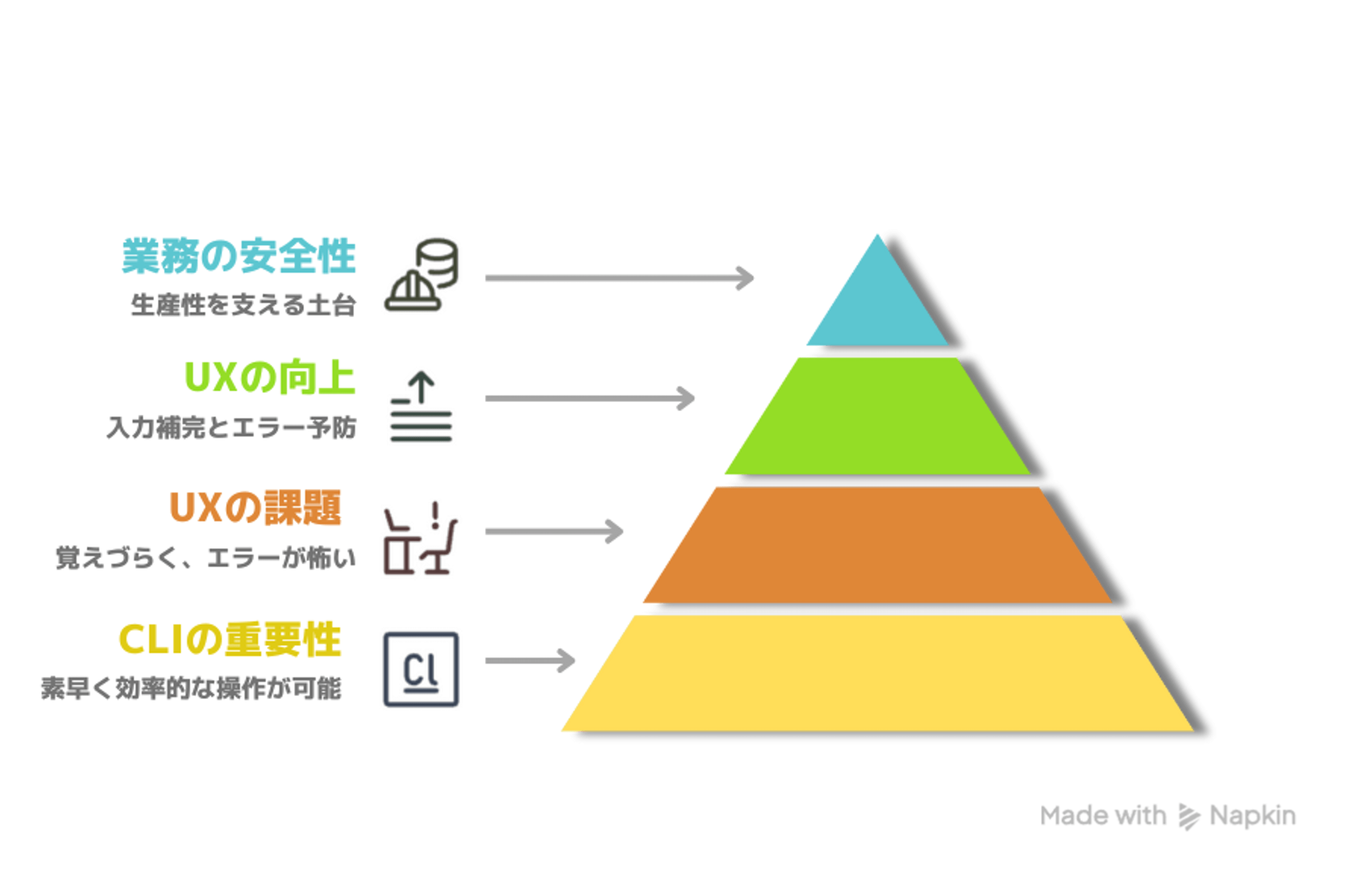 CLIにもUXが必要な理由