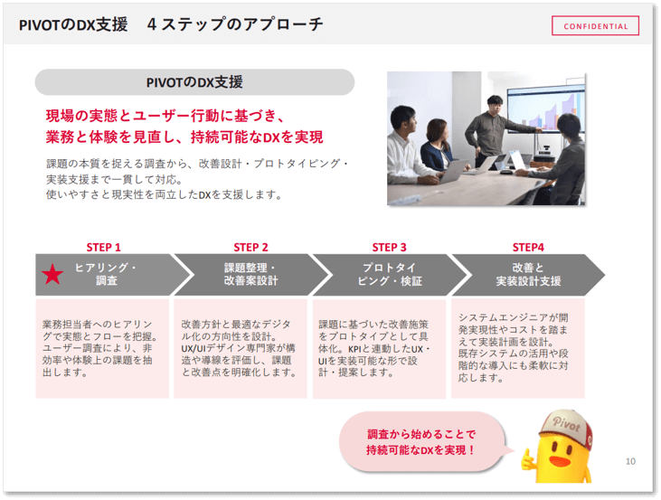 【事例集】現場課題を解決したDX支援6選_DX成功へ導く4つのアプローチ