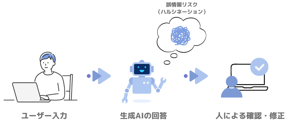 生成AIに潜む課題「ハルシネーション」