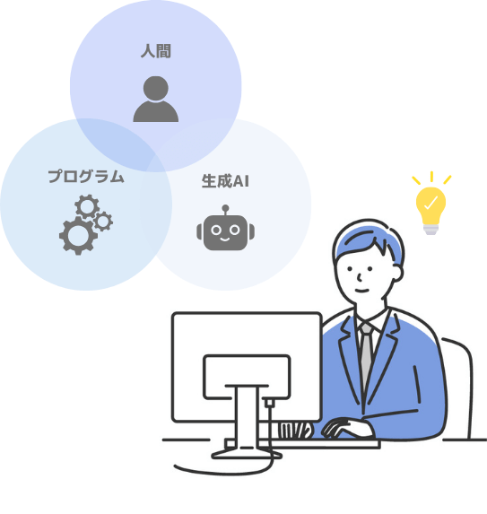 システム開発における生成AIの設計指針