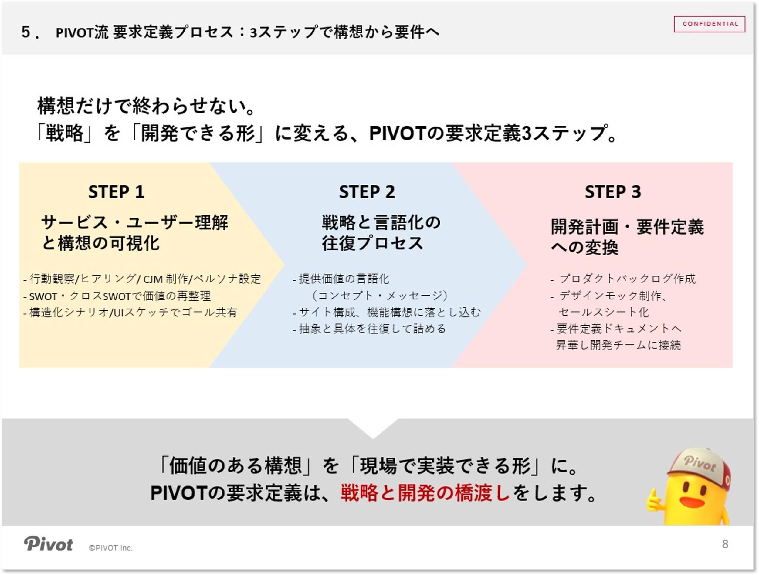 要求定義という戦略設計_3