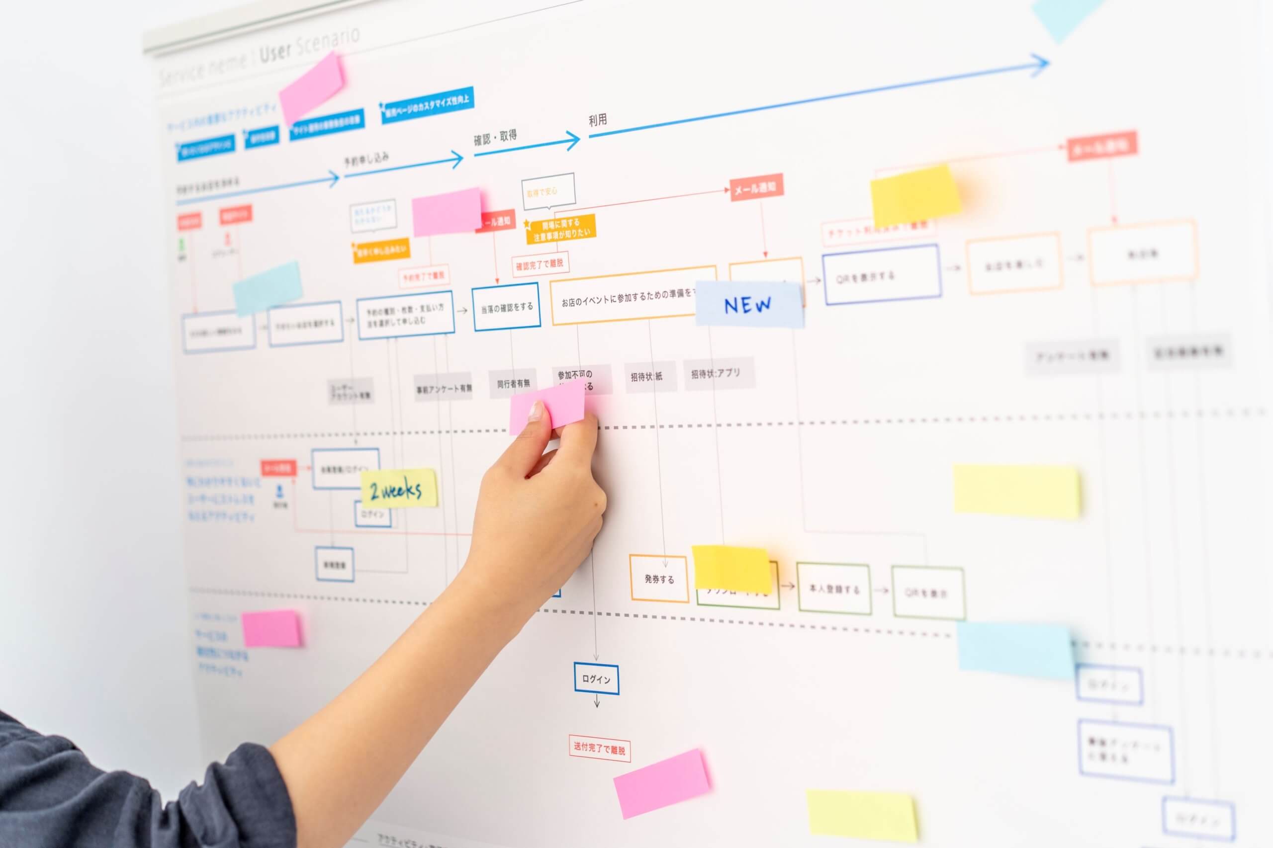 「そもそも何を作るのか」から始めていますか？——要件定義の前に考えるべき視点
