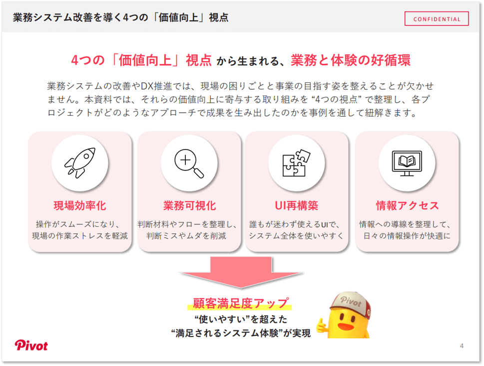 業務システム改善を導く4つの「価値向上」視点