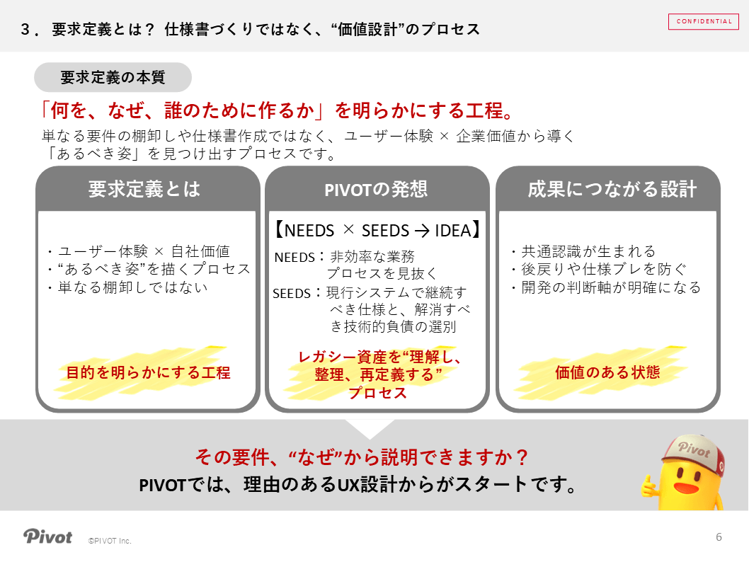 「要求定義」のススメ:スモールスタートの段階的刷新プロセス | 資料ダウンロード | 株式会社PIVOT
