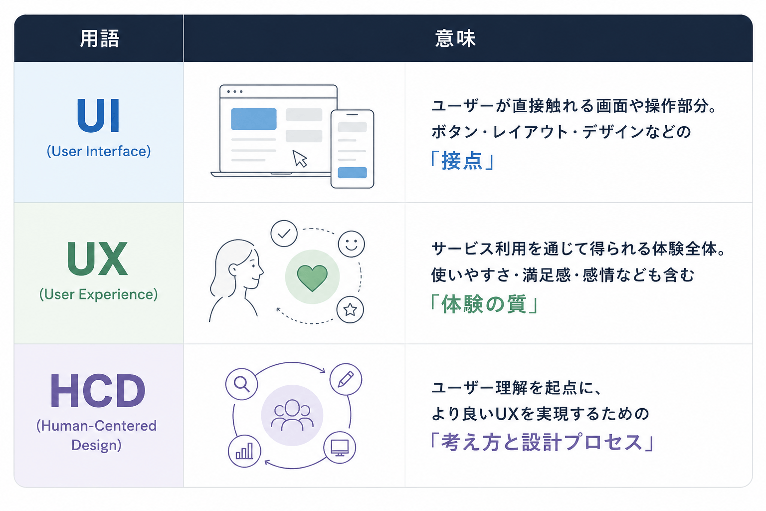 UXUIの違い