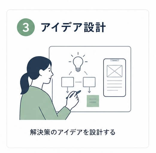 アイデア設計