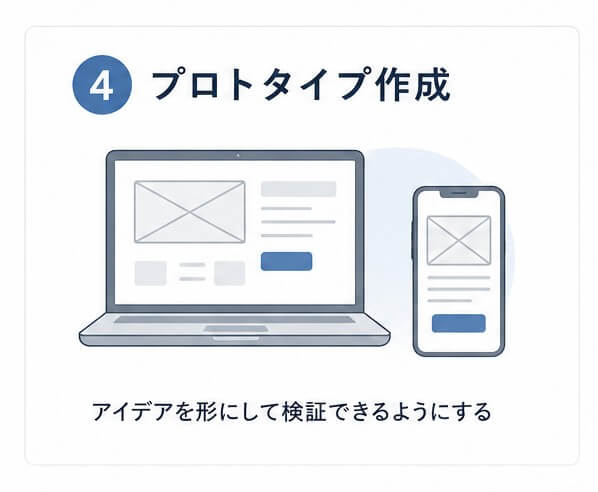 プロトタイプ制作