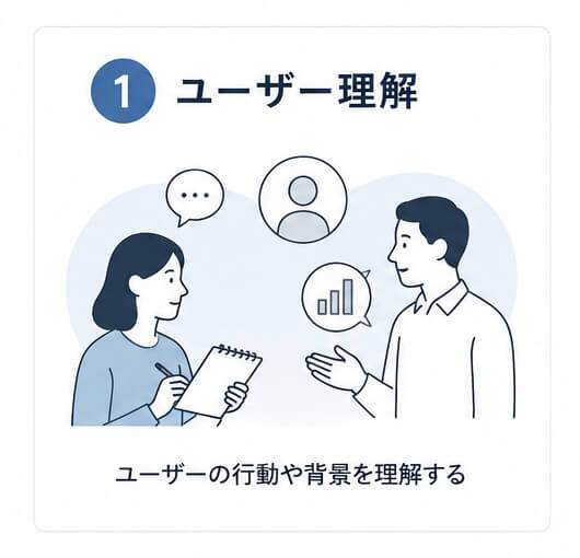 ユーザー理解
