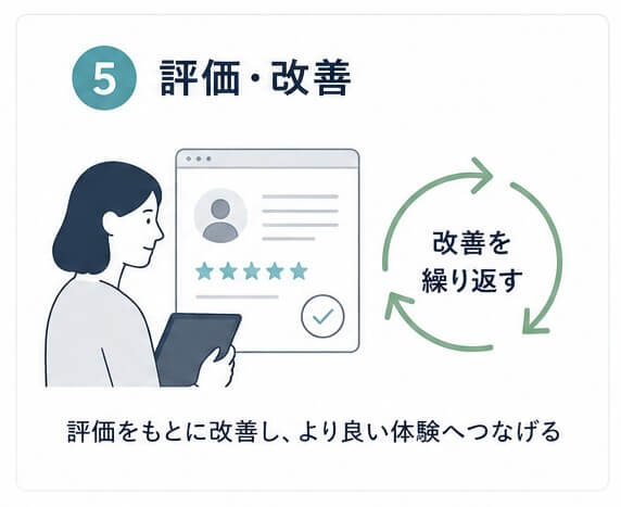 評価改善