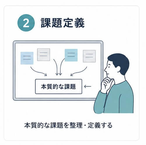 課題定義