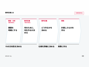 ダウンロード資料｜システム健康診断サービス「UX Finder」