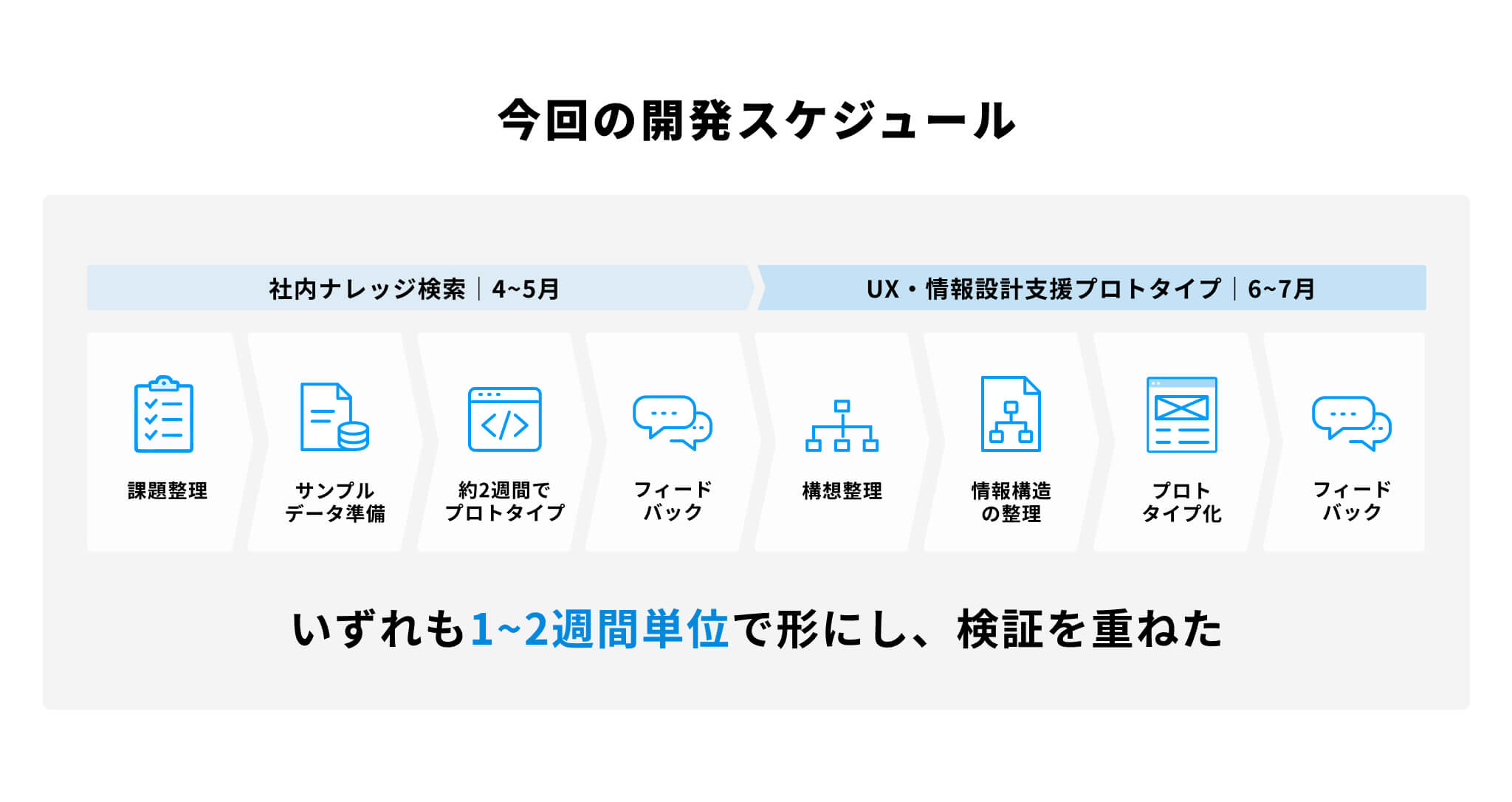 開発スケジュール