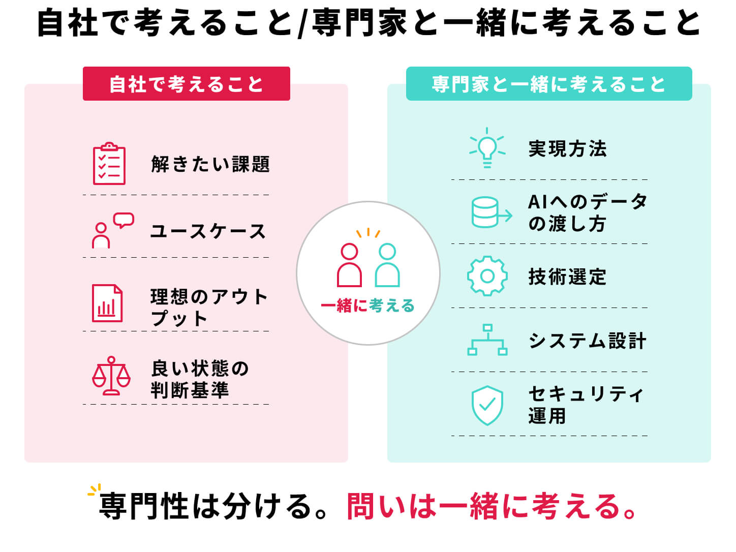 自社で考えること、専門家と一緒に考えること
